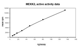 Eurofins DiscoverX MEKK2 Protein, Active 10 &mu;g | Buy Online | Eurofins DiscoverX | Fisher Scientific
